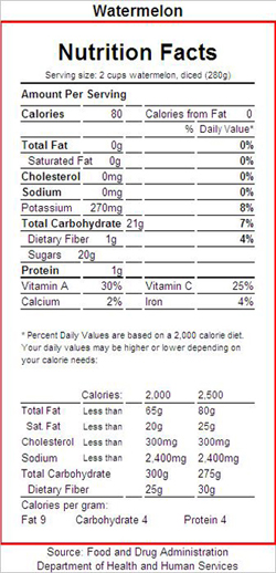 FDA NUTRITIONAL LABEL